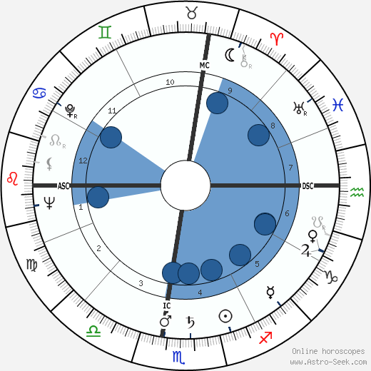 Phil Sunkel wikipedia, biography, birth chart, instagram Phil Sunkel wikipedia, horoscope, astrology, instagram