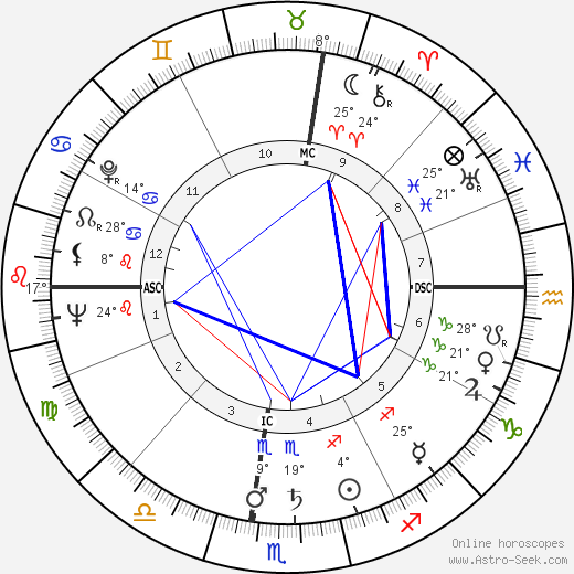 Phil Sunkel birth chart, biography, wikipedia 2023, 2024