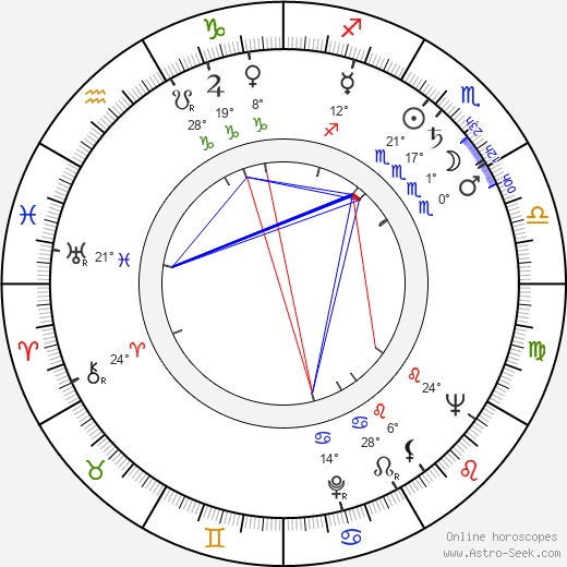 Raquel Revuelta birth chart, biography, wikipedia 2023, 2024