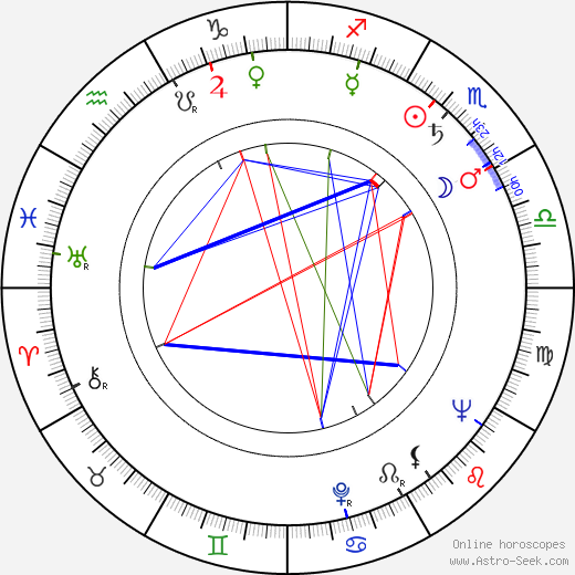 Raquel Revuelta birth chart, Raquel Revuelta astro natal horoscope, astrology