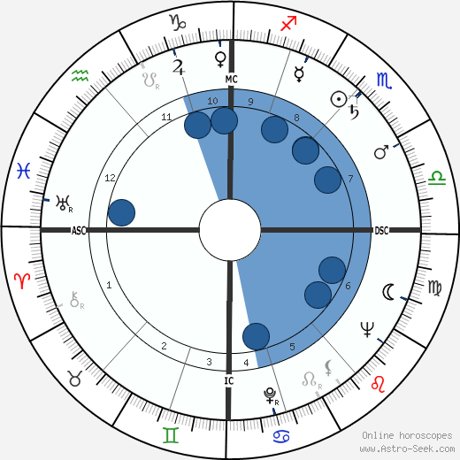 Richard Burton wikipedia, horoscope, astrology, instagram