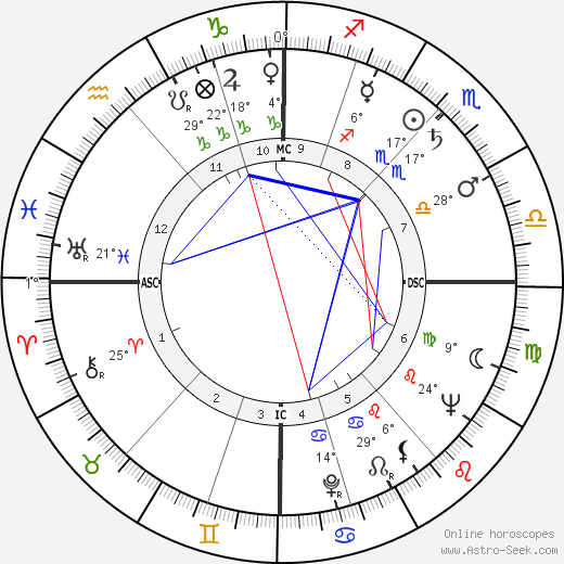 Richard Burton birth chart, biography, wikipedia 2024, 2025