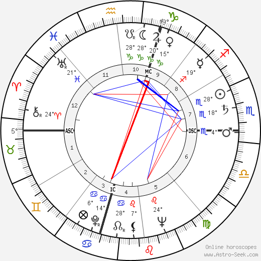 Jfk Birth Chart