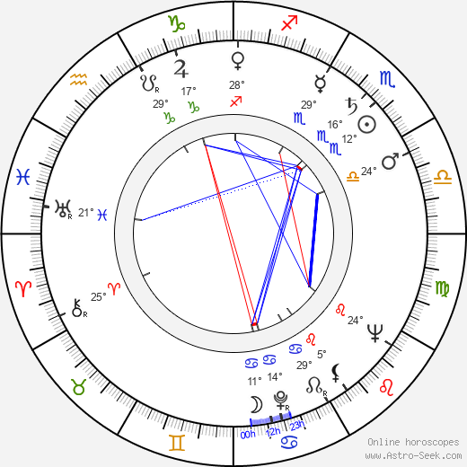 Robert Gardner birth chart, biography, wikipedia 2023, 2024