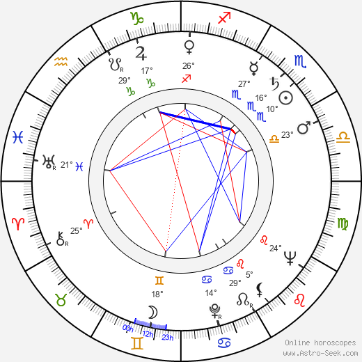 Robert Quarry birth chart, biography, wikipedia 2024, 2025