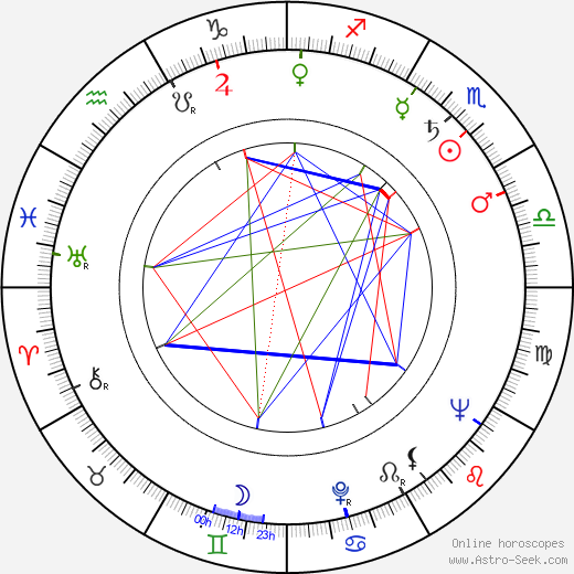 Robert Quarry birth chart, Robert Quarry astro natal horoscope, astrology