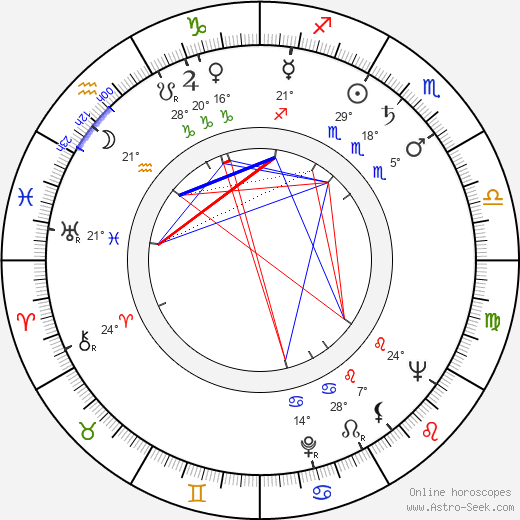 Roberto Risso birth chart, biography, wikipedia 2024, 2025