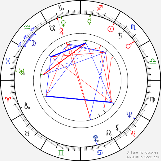 Roberto Risso birth chart, Roberto Risso astro natal horoscope, astrology