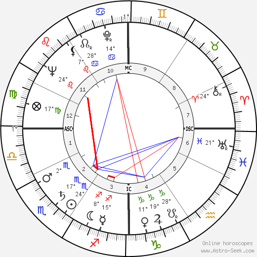 Rock Hudson birth chart, biography, wikipedia 2023, 2024