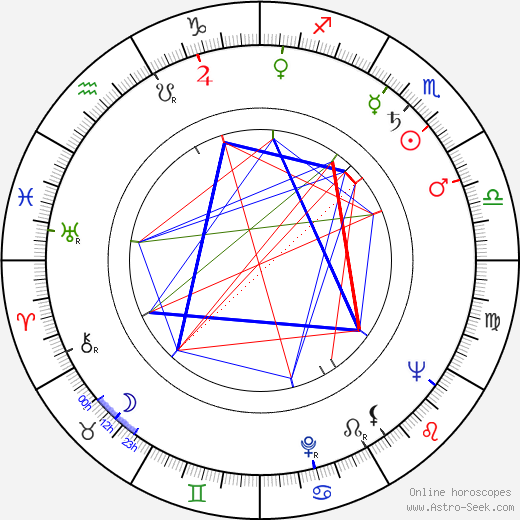 Růžena Grebeníčková birth chart, Růžena Grebeníčková astro natal horoscope, astrology