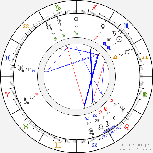 Václav Cibula birth chart, biography, wikipedia 2024, 2025