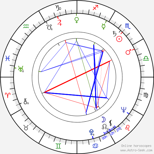 Václav Cibula birth chart, Václav Cibula astro natal horoscope, astrology