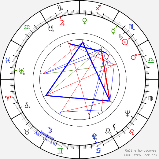 Vladimir Gorikker birth chart, Vladimir Gorikker astro natal horoscope, astrology