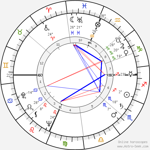 William F. Buckley Jr. birth chart, biography, wikipedia 2024, 2025