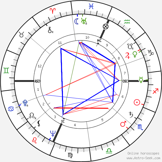 William F. Buckley Jr. birth chart, William F. Buckley Jr. astro natal horoscope, astrology