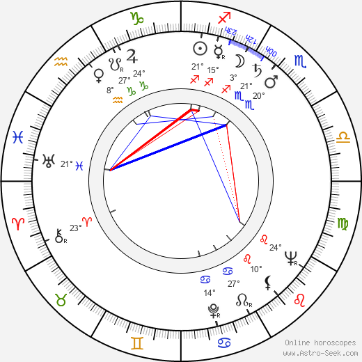 Åke Blomqvist birth chart, biography, wikipedia 2024, 2025