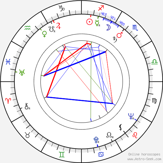 Åke Blomqvist birth chart, Åke Blomqvist astro natal horoscope, astrology