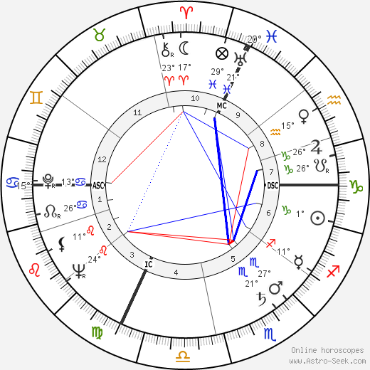 Albert Jacquard birth chart, biography, wikipedia 2024, 2025