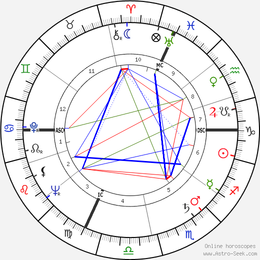 Albert Jacquard birth chart, Albert Jacquard astro natal horoscope, astrology