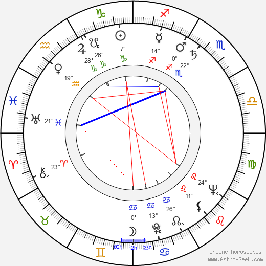 Alena Ladová birth chart, biography, wikipedia 2024, 2025