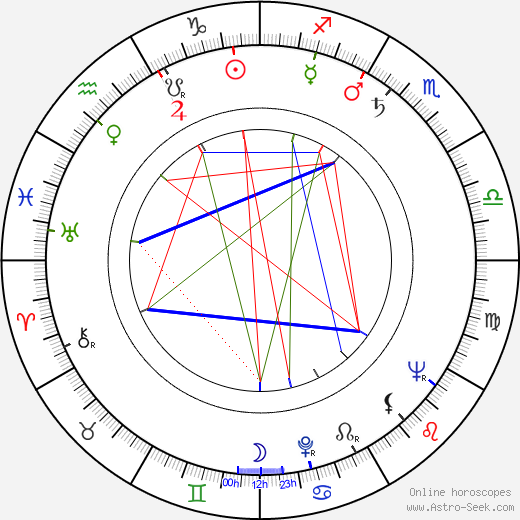 Alena Ladová birth chart, Alena Ladová astro natal horoscope, astrology