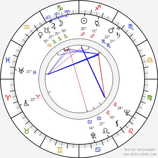 Alphonse Boudard birth chart, biography, wikipedia 2024, 2025