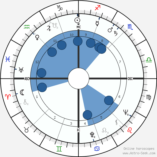 Andrée Putman wikipedia, horoscope, astrology, instagram