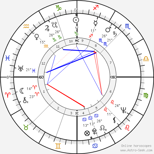Andrée Putman birth chart, biography, wikipedia 2024, 2025