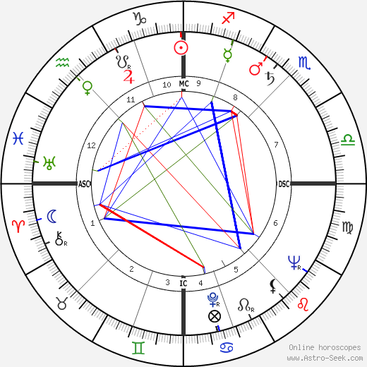 Andrée Putman birth chart, Andrée Putman astro natal horoscope, astrology