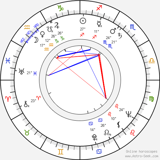 Anna Vejvodová birth chart, biography, wikipedia 2023, 2024