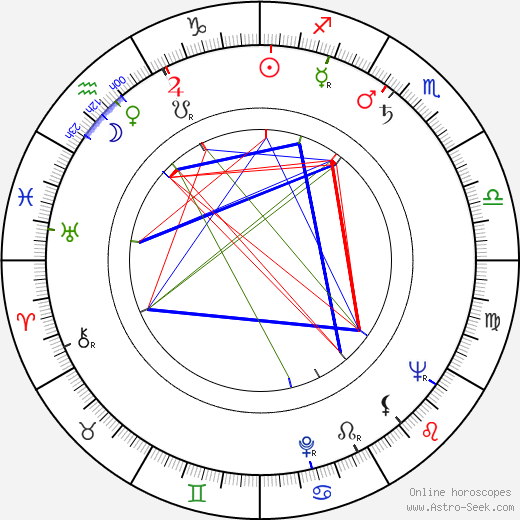 Anna Vejvodová birth chart, Anna Vejvodová astro natal horoscope, astrology