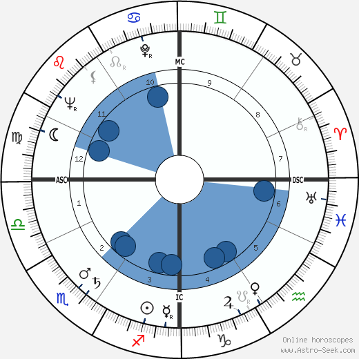 Arnaldo Forlani horoscope, astrology, sign, zodiac, date of birth, instagram