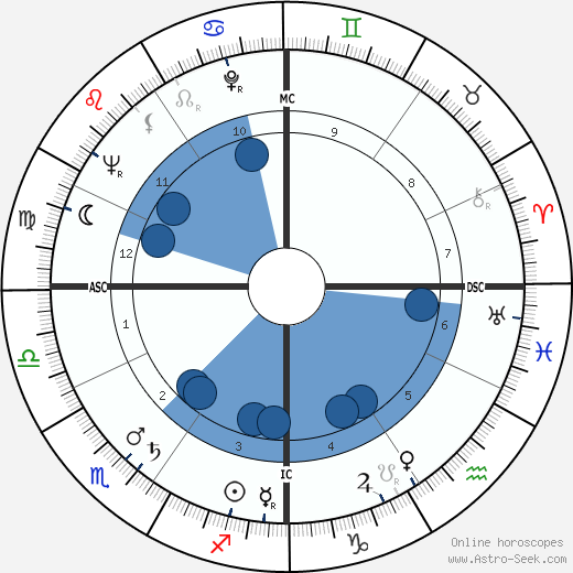 Arnaldo Forlani wikipedia, biography, birth chart, instagram Arnaldo Forlani wikipedia, horoscope, astrology, instagram