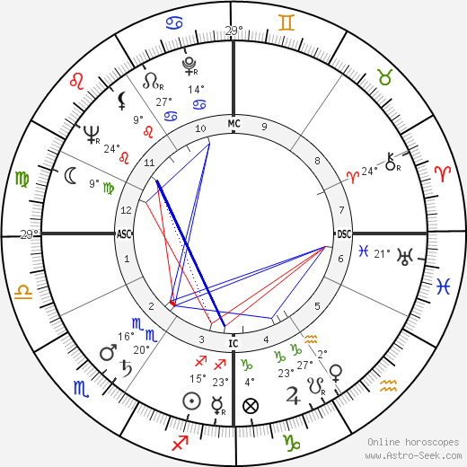 Arnaldo Forlani birth chart, biography, wikipedia 2023, 2024