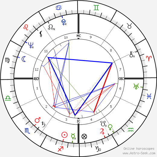 Arnaldo Forlani birth chart, Arnaldo Forlani astro natal horoscope, astrology