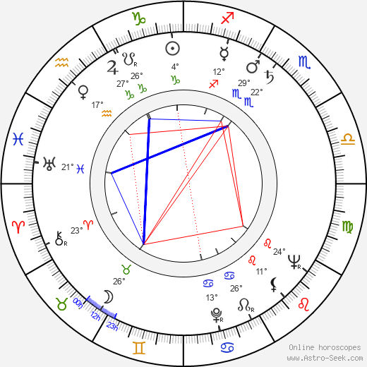 Arthur Loew Jr. birth chart, biography, wikipedia 2024, 2025