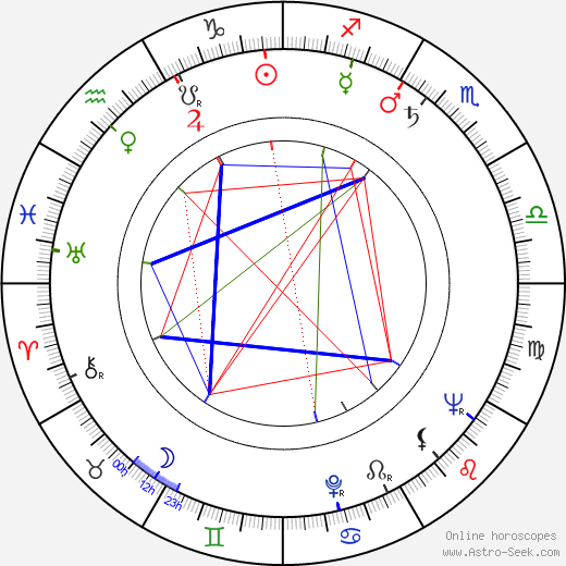 Arthur Loew Jr. birth chart, Arthur Loew Jr. astro natal horoscope, astrology