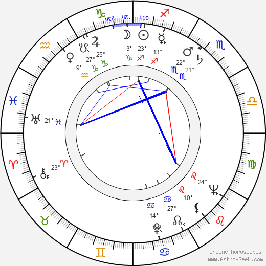 Bert Hellinger birth chart, biography, wikipedia 2024, 2025