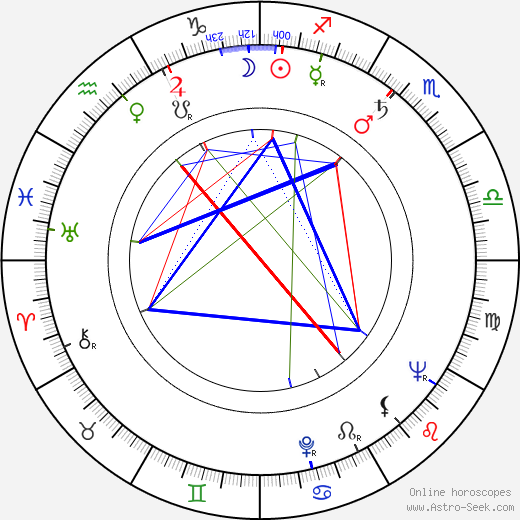 Bert Hellinger birth chart, Bert Hellinger astro natal horoscope, astrology