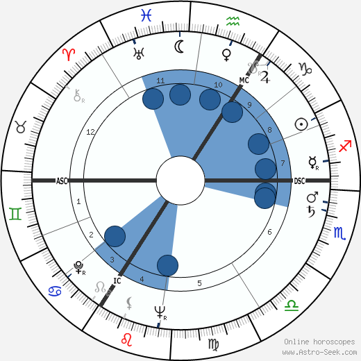 Bob de Moor wikipedia, horoscope, astrology, instagram