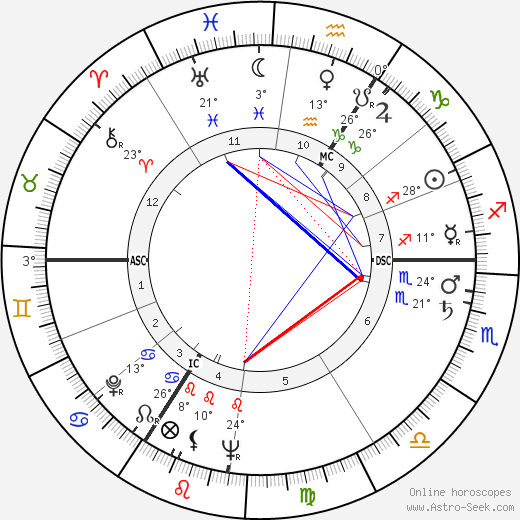 Bob de Moor birth chart, biography, wikipedia 2024, 2025