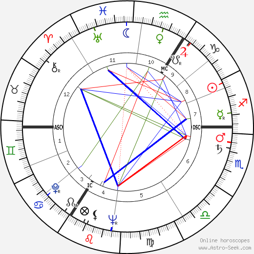 Bob de Moor birth chart, Bob de Moor astro natal horoscope, astrology