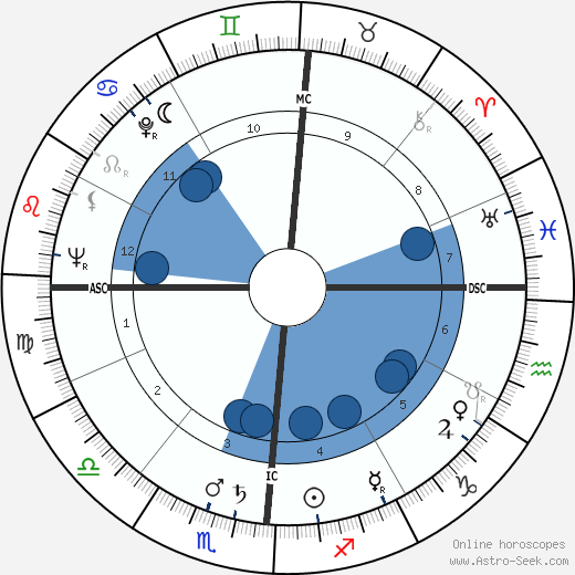 Carla Del Poggio horoscope, astrology, sign, zodiac, date of birth, instagram