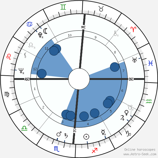 Carla Del Poggio wikipedia, biography, birth chart, instagram Carla Del Poggio wikipedia, horoscope, astrology, instagram