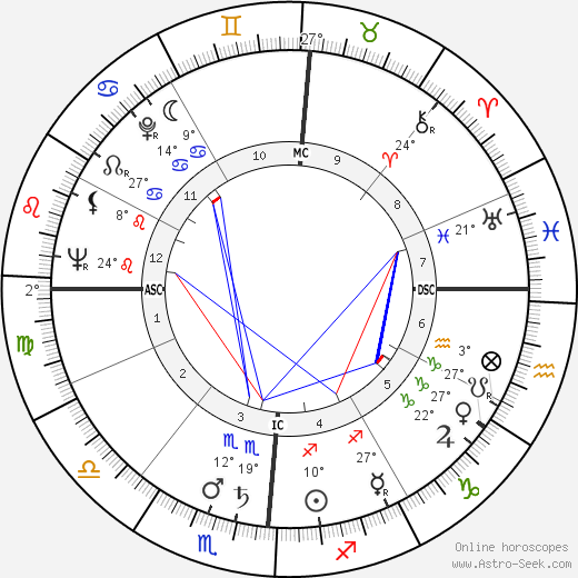 Carla Del Poggio birth chart, biography, wikipedia 2024, 2025