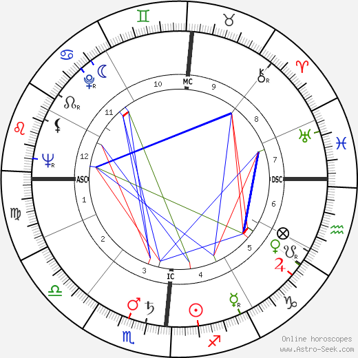 Carla Del Poggio birth chart, Carla Del Poggio astro natal horoscope, astrology