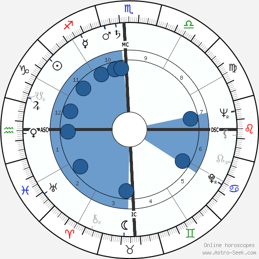 Carlos Castaneda horoscope, astrology, sign, zodiac, date of birth, instagram