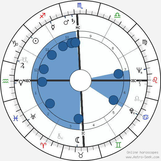 Carlos Castaneda wikipedia, biography, birth chart, instagram Carlos Castaneda wikipedia, horoscope, astrology, instagram