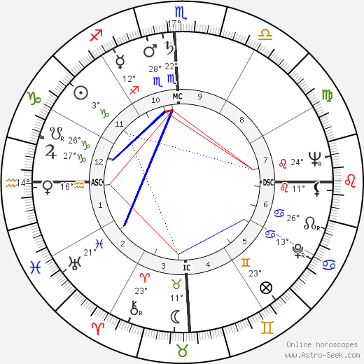 Carlos Castaneda birth chart, biography, wikipedia 2023, 2024