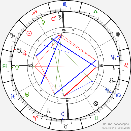 Carlos Castaneda birth chart, Carlos Castaneda astro natal horoscope, astrology